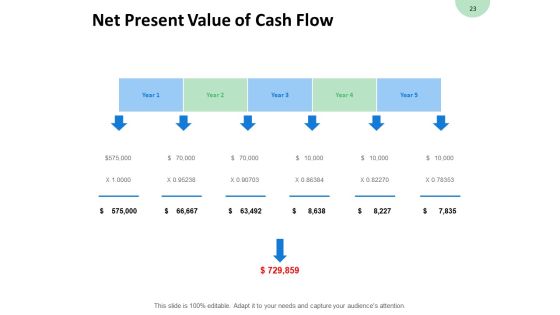 Consumption Of Fixed Capital Ppt PowerPoint Presentation Complete Deck With Slides Slide23