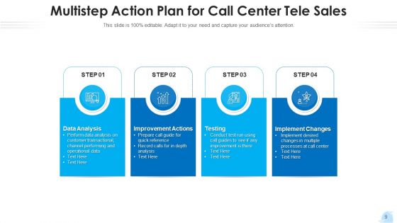 Contact Center Strategy Plan Implement Ppt PowerPoint Presentation Complete Deck With Slides