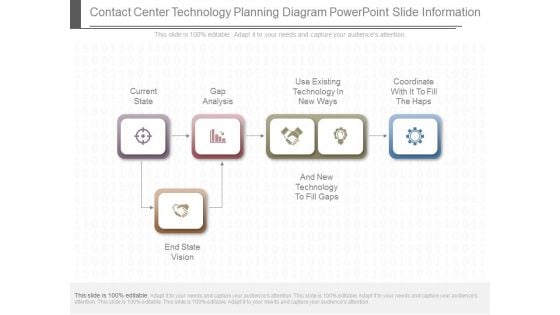 Contact Center Technology Planning Diagram Powerpoint Slide Information Contact Center Technology Planning Diagram Powerpoint Slide Information