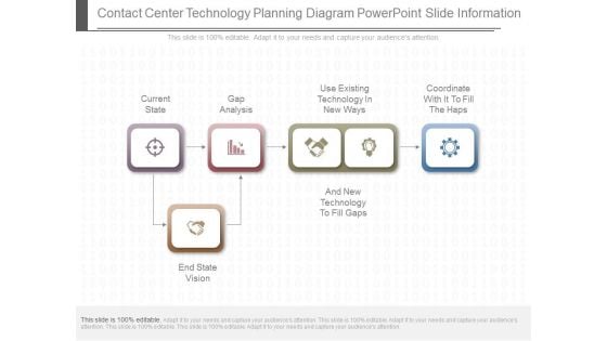 Contact Center Technology Planning Diagram Powerpoint Slide Information