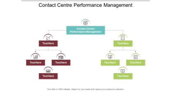 Contact Centre Performance Management Ppt PowerPoint Presentation Gallery Tips Cpb