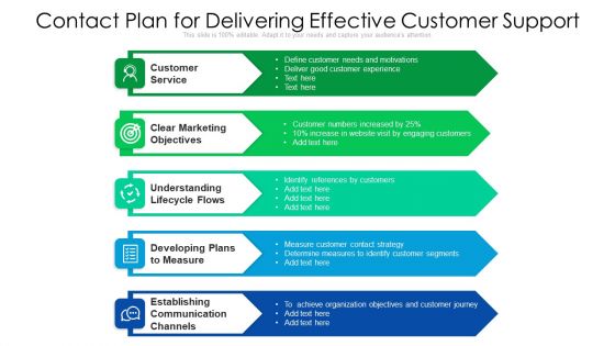 Contact Plan For Delivering Effective Customer Support Ppt Summary Templates PDF
