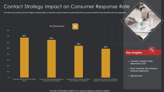 Contact Strategy Impact On Consumer Response Rate Ppt Icon Templates PDF