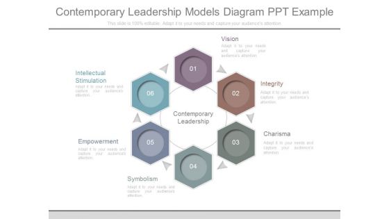 Contemporary Leadership Models Diagram Ppt Example Contemporary Leadership Models Diagram Ppt Example