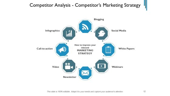 Contender Assessment Template Market Employees Ppt PowerPoint Presentation Complete Deck Slide12