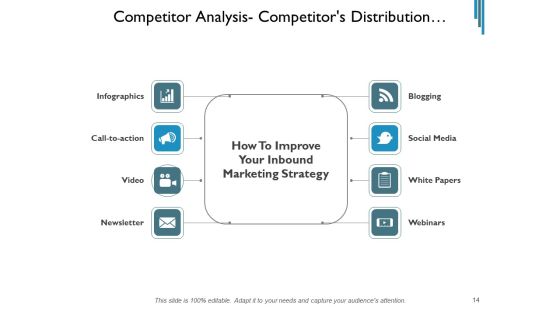 Contender Assessment Template Market Employees Ppt PowerPoint Presentation Complete Deck Slide14