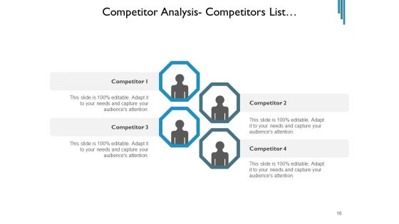 Contender Assessment Template Market Employees Ppt PowerPoint Presentation Complete Deck Slide16