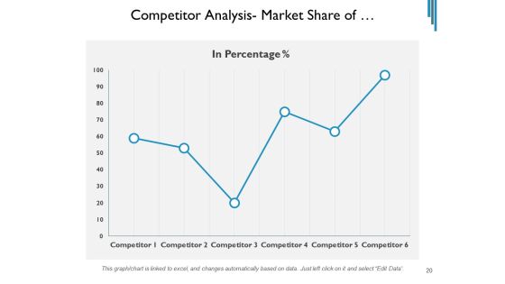 Contender Assessment Template Market Employees Ppt PowerPoint Presentation Complete Deck Slide20