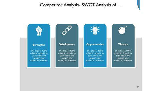 Contender Assessment Template Market Employees Ppt PowerPoint Presentation Complete Deck Slide24