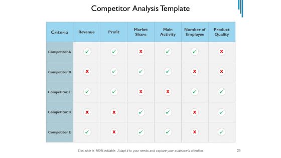Contender Assessment Template Market Employees Ppt PowerPoint Presentation Complete Deck Slide25