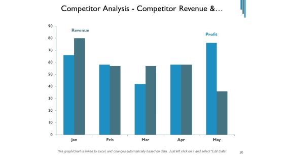 Contender Assessment Template Market Employees Ppt PowerPoint Presentation Complete Deck Slide26