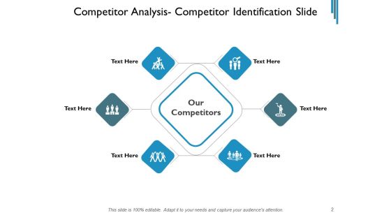 Contender Assessment Template Market Employees Ppt PowerPoint Presentation Complete Deck Slide02