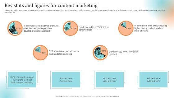 Content Advertising Campaign Key Stats And Figures For Content Marketing Summary PDF