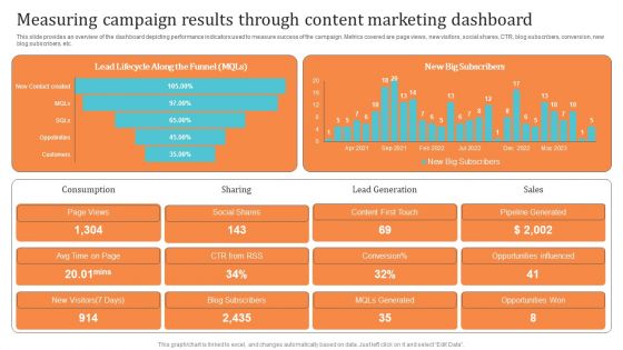 Content Advertising Campaign Measuring Campaign Results Background PDF