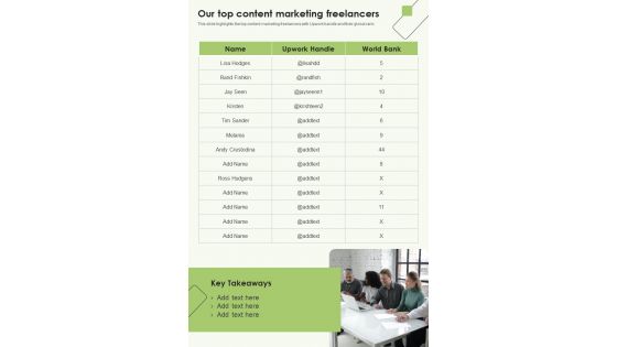 Content Advertising Consultant For Brands Our Top Content Marketing One Pager Sample Example Document Content Advertising Consultant For Brands Our Top Content Marketing One Pager Sample Example Document