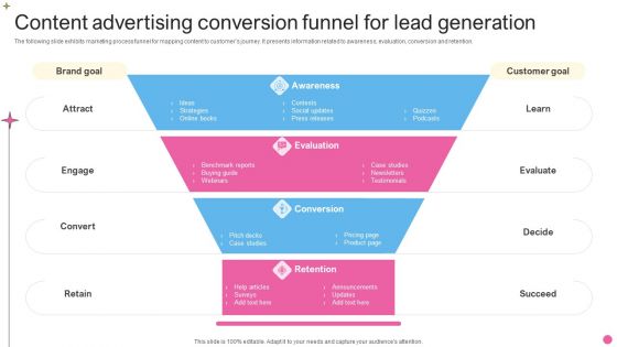 Content Advertising Conversion Funnel For Lead Generation Rules PDF