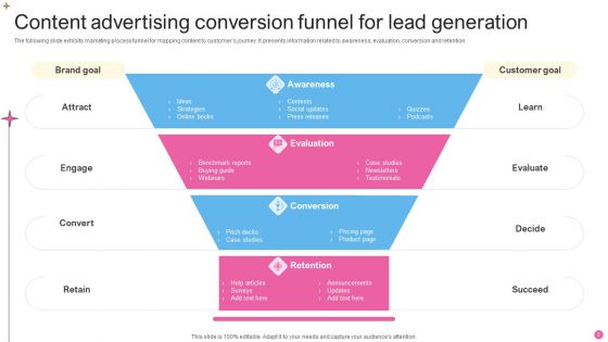 Content Advertising Conversion Funnel Ppt PowerPoint Presentation Complete Deck With Slides