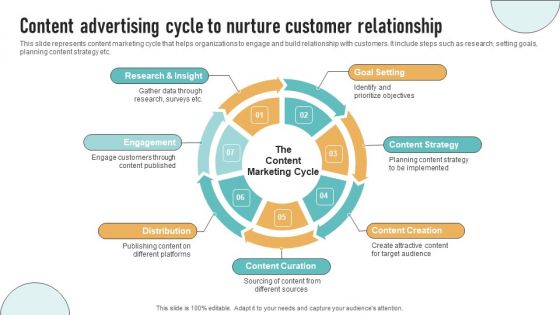 Content Advertising Cycle To Nurture Customer Relationship Designs PDF