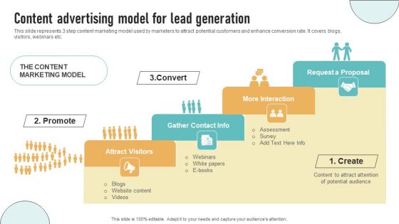 Content Advertising Model For Lead Generation Summary PDF