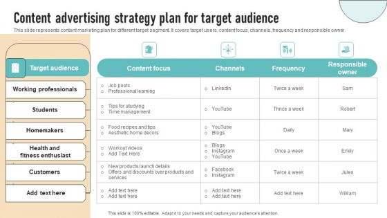 Content Advertising Strategy Plan For Target Audience Infographics PDF