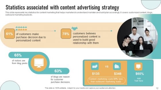 Content Advertising Strategy To Increase Conversion Rate Ppt PowerPoint Presentation Complete Deck With Slides
