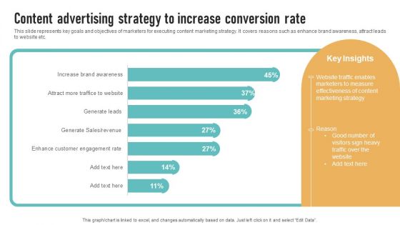 Content Advertising Strategy To Increase Conversion Rate Template PDF