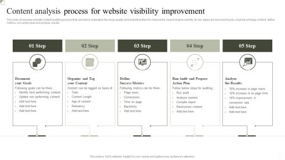 Content Analysis Process For Website Visibility Improvement Ppt Model Mockup PDF Content Analysis Process For Website Visibility Improvement Ppt Model Mockup PDF