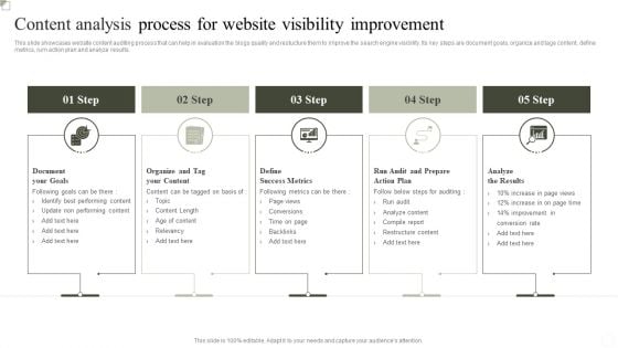 Content Analysis Process For Website Visibility Improvement Ppt Model Mockup PDF