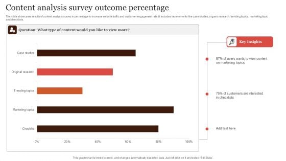Content Analysis Survey Outcome Percentage Formats PDF