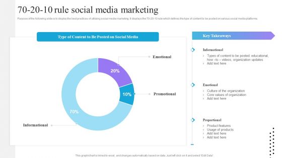 Content And Permission Marketing Tactics For Enhancing Business Revenues 70 20 10 Rule Social Media Marketing Guidelines PDF