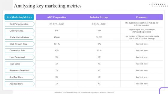 Content And Permission Marketing Tactics For Enhancing Business Revenues Analyzing Key Marketing Metrics Themes PDF