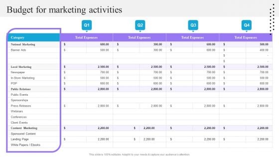 Content And Permission Marketing Tactics For Enhancing Business Revenues Budget For Marketing Activities Diagrams PDF