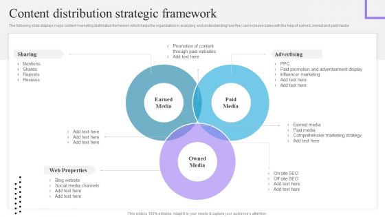 Content And Permission Marketing Tactics For Enhancing Business Revenues Content Distribution Strategic Framework Sample PDF