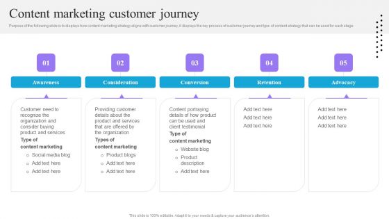 Content And Permission Marketing Tactics For Enhancing Business Revenues Content Marketing Customer Journey Summary PDF Content And Permission Marketing Tactics For Enhancing Business Revenues Content Marketing Customer Journey Summary PDF