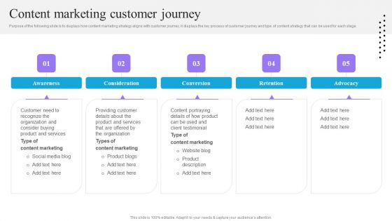 Content And Permission Marketing Tactics For Enhancing Business Revenues Content Marketing Customer Journey Summary PDF