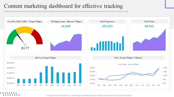 Content And Permission Marketing Tactics For Enhancing Business Revenues Content Marketing Dashboard Topics PDF