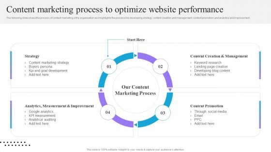 Content And Permission Marketing Tactics For Enhancing Business Revenues Content Marketing Process To Optimize Slides PDF Content And Permission Marketing Tactics For Enhancing Business Revenues Content Marketing Process To Optimize Slides PDF