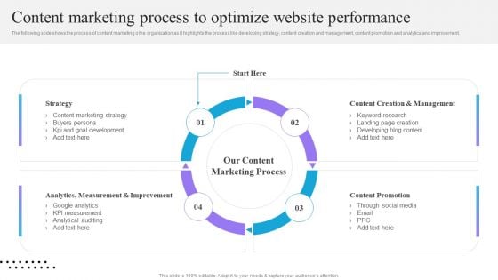 Content And Permission Marketing Tactics For Enhancing Business Revenues Content Marketing Process To Optimize Slides PDF