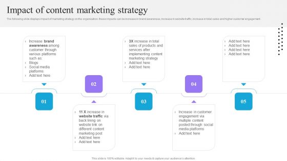 Content And Permission Marketing Tactics For Enhancing Business Revenues Impact Of Content Marketing Strategy Clipart PDF Content And Permission Marketing Tactics For Enhancing Business Revenues Impact Of Content Marketing Strategy Clipart PDF