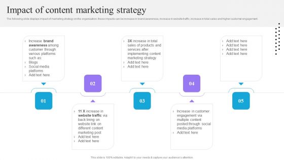 Content And Permission Marketing Tactics For Enhancing Business Revenues Impact Of Content Marketing Strategy Clipart PDF