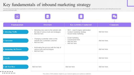 Content And Permission Marketing Tactics For Enhancing Business Revenues Key Fundamentals Of Inbound Introduction PDF