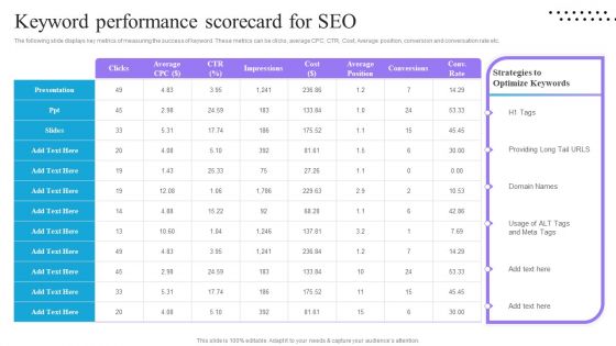 Content And Permission Marketing Tactics For Enhancing Business Revenues Keyword Performance Scorecard For SEO Themes PDF