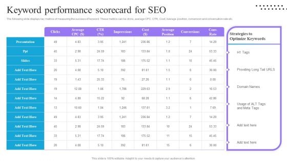Content And Permission Marketing Tactics For Enhancing Business Revenues Keyword Performance Scorecard For SEO Themes PDF Content And Permission Marketing Tactics For Enhancing Business Revenues Keyword Performance Scorecard For SEO Themes PDF