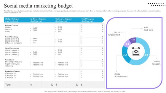 Content And Permission Marketing Tactics For Enhancing Business Revenues Social Media Marketing Budget Formats PDF