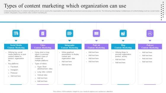 Content And Permission Marketing Tactics For Enhancing Business Revenues Types Of Content Marketing Download PDF