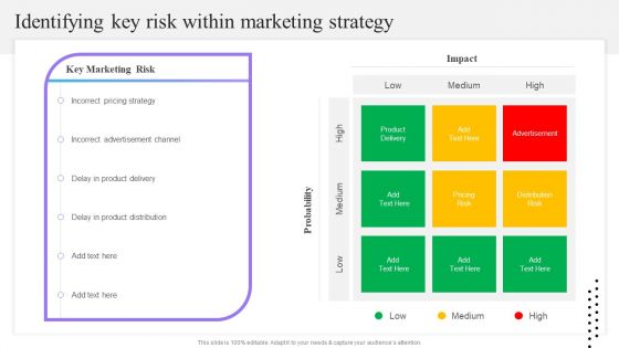 Content And Permission Marketing Tactics For Enhancing Business Ridentifying Key Risk Within Marketing Strategy Graphics PDF