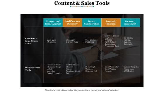 Content And Sales Tools Ppt PowerPoint Presentation Visual Aids Icon