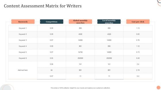 Content Assessment Matrix For Writers Graphics PDF