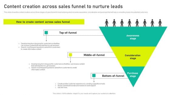 Content Creation Across Sales Funnel To Nurture Leads Ppt Slides Design Ideas PDF