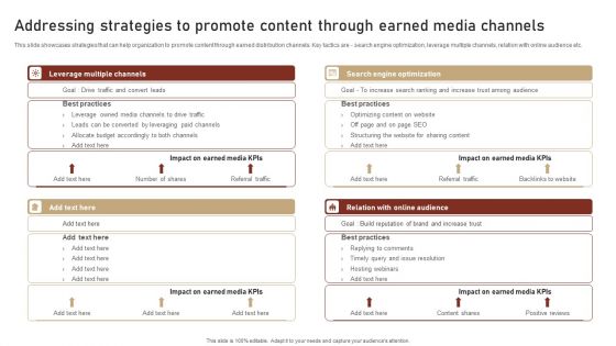 Content Delivery And Promotion Addressing Strategies To Promote Content Through Earned Clipart PDF